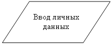 Параллелограмм: Ввод личных данных