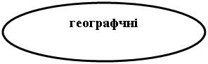 Овал: географчні