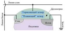 Схема транзистора с плавающим затвором