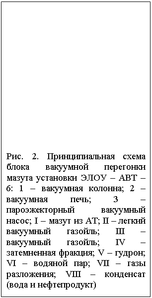 Подпись: Рис. 2. Принципиальная схема блока вакуумной перегонки мазута установки ЭЛОУ – АВТ – 6: 1 – вакуумная колонна; 2 – вакуумная печь; 3 – пароэжекторный вакуумный насос; I – мазут из АТ; II – легкий вакуумный газойль; III – вакуумный газойль; IV – затемненная фракция; V – гудрон; VI – водяной пар; VII – газы разложения; VIII – конденсат (вода и нефтепродукт)
