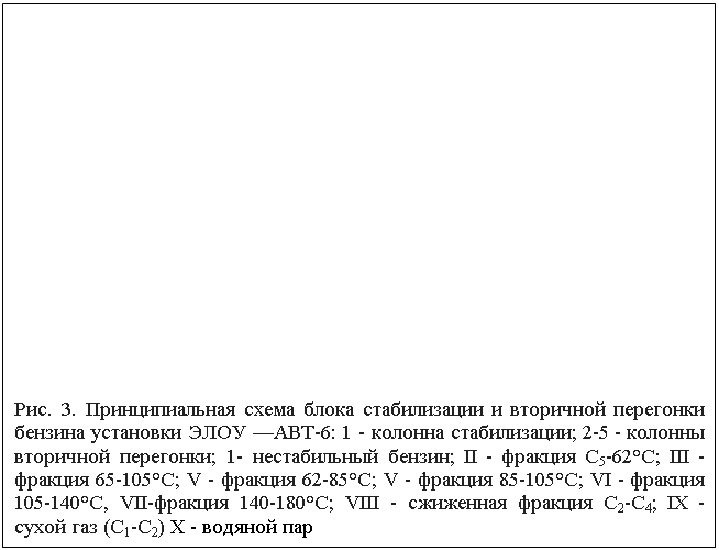 Подпись: Рис. 3. Принципиальная схема блока стабилизации и вторичной перегонки бензина установки ЭЛОУ —АВТ-6: 1 - колонна стабилизации; 2-5 - колонны вторичной перегонки; 1- нестабильный бензин; II - фракция С5-62°С; III - фракция 65-105°С; V - фракция 62-85°С; V - фракция 85-105°С; VI - фракция 105-140°С, VII-фракция 140-180°С; VIII - сжиженная фракция С2-С4; IX - сухой газ (С1-С2) X - водяной пар


