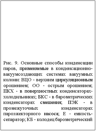 Подпись: Рис. 9. Основные способы конденсации паров, при¬меняемые в конденсационно-вакуумсоздающих системах вакуумных колонн: ВЦО - верхним циркуляционным орошением; ОО - острым орошением; ПКХ - в поверхностных конденсаторах-холодильниках; БКС - в барометрических конденсаторах смешения; ПЭК - в промежуточных конденсаторах пароэжекторного насоса; Е - емкость-сепаратор; КБ - колодец барометрический
