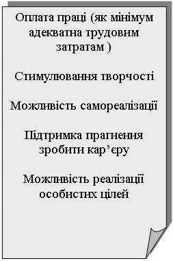 Загнутый угол: Оплата праці (як мінімум адекватна трудовим затратам )

Стимулювання творчості
 
Можливість самореалізації
 
Підтримка прагнення зробити кар’єру 

Можливість реалізації особистих цілей 

