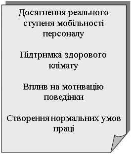 Загнутый угол: Досягнення реального ступеня мобільності персоналу

Підтримка здорового клімату

Вплив на мотивацію поведінки

Створення нормальних умов праці




