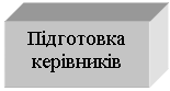 Подпись: Підготовка керівників