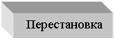 Подпись:  Перестановка   