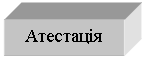 Подпись: Атестація 