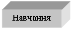 Подпись: Навчання 