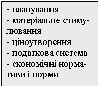 Подпись: - планування 
- матеріальне стиму- лювання
- ціноутворення
- податкова система 
- економічні норма- тиви і норми 
