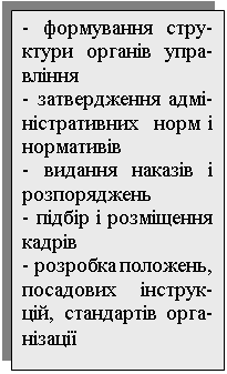 Подпись: - формування стру- ктури органів упра- вління 
- затвердження адмі-  ністративних  норм і нормативів 
- видання наказів і розпоряджень
- підбір і розміщення кадрів 
- розробка положень, посадових інструк- цій, стандартів орга- нізації
