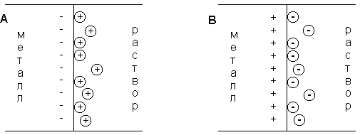 Двойной электрический слой