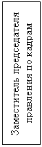 Подпись: Заместитель председателя правления по кадрам