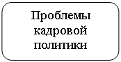 Скругленный прямоугольник: Проблемы кадровой политики