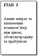 Блок-схема: процесс: ЕТАП 3


Аналіз витрат та визначення взаємозв’язку між ціною, обсягом продажу та прибутком




