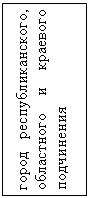 Подпись: город  республиканского, областного и краевого подчинения