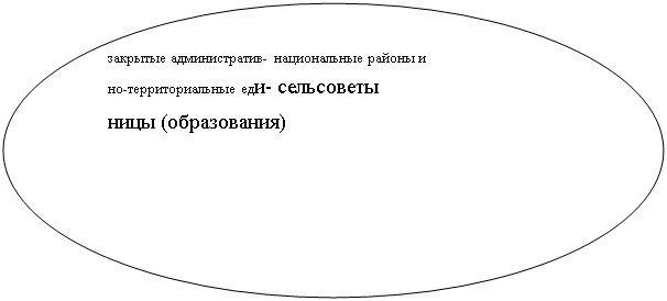 Овал: закрытые административ- национальные районы и 
но-территориальные еди- сельсоветы
ницы (образования)
