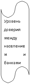 Блок-схема: перфолента: Уровень доверия между населением и банками