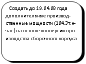 Скругленный прямоугольник:    Создать до 19.04.08 года         дополни¬тельные про¬¬из¬¬вод-ствен¬¬ные мощ¬ности (104.3т.н-час) на основе конверсии про¬изводства сборочного корпуса 

