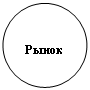 Овал:  Рынок 
