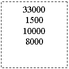 Подпись: 33000
1500
10000
8000
