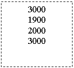 Подпись: 3000
1900
2000
3000
