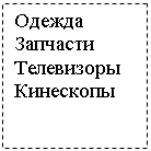 Подпись: Одежда 
Запчасти
Телевизоры 
Кинескопы 
