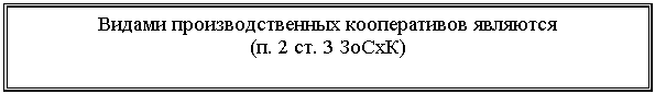 Подпись: Видами производственных кооперативов являются
(п. 2 ст. 3 ЗоСхК)
