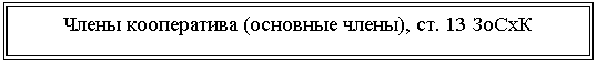 Подпись: Члены кооператива (основные члены), ст. 13 ЗоСхК