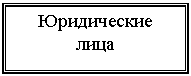 Подпись: Юридические 
лица
