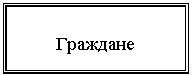 Подпись: Граждане
