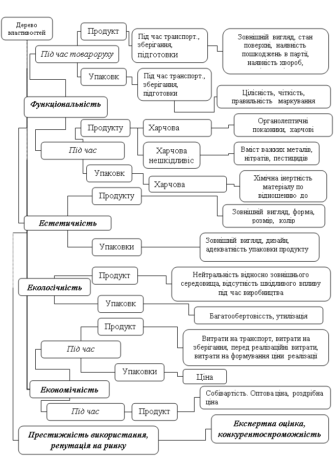 Организационная диаграмма