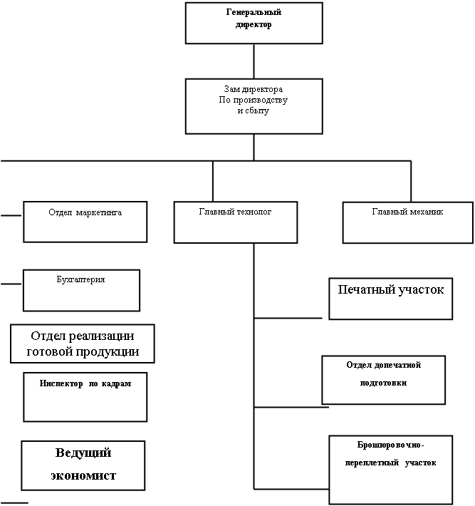 Подпись: Зам директора
По производству
и сбыту
