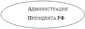 Овал: АДМИНИСТРАЦИЯ 
ПРЕЗИДЕНТА РФ
