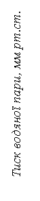 Подпись: Тиск водяної пари, мм рт.ст.