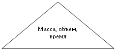 Равнобедренный треугольник: Масса, объем, время