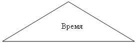 Равнобедренный треугольник: Время 