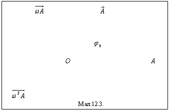 Подпись:                  		             



			          

 		       				 



   									Мал.12.3.
