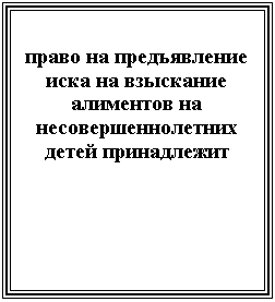 Подпись: право на предъявление иска на взыскание алиментов на несовершеннолетних детей принадлежит
