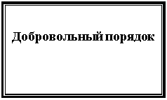 Подпись: Добровольный порядок
