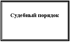 Подпись: Судебный порядок
