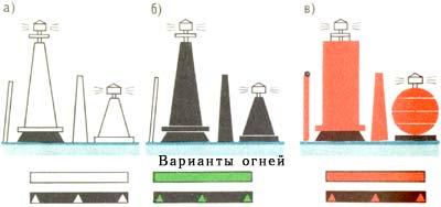 Рис.40: кромочные знаки - буи, вехи, бакены.