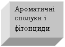 Подпись: Ароматичні сполуки і фітонциди