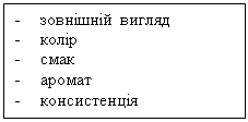 Подпись: -	зовнішній вигляд
-	колір
-	смак
-	аромат
-	консистенція
