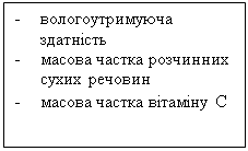 Подпись: -	вологоутримуюча здатність
-	масова частка розчинних сухих речовин
-	масова частка вітаміну С 
