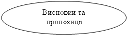 Овал: Висновки та пропозиції