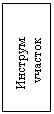 Подпись:      Инструм.  
       участок
