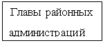 Подпись: Главы районных
администраций
