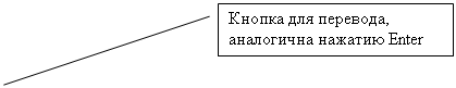 Выноска 2: Кнопка для перевода, аналогична нажатию Enter