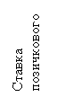 Подпись: Ставка позичкового процента, %