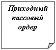 Загнутый угол: Приходный кассовый ордер